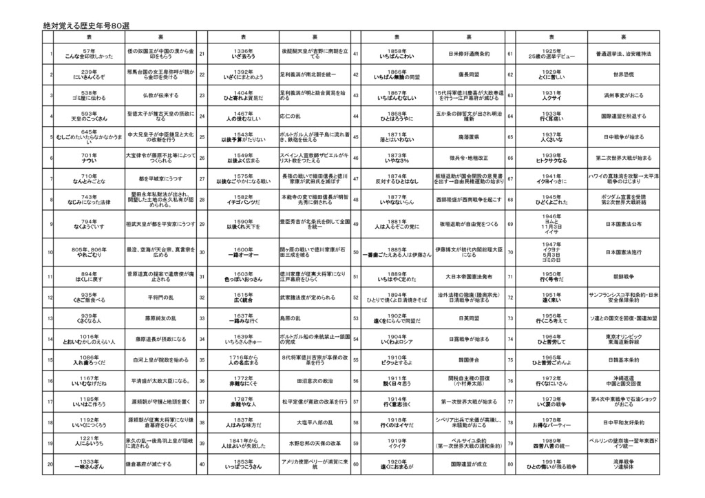 ロイヤリティフリー社会歴史年表 覚え方 最高のカラーリングのアイデア