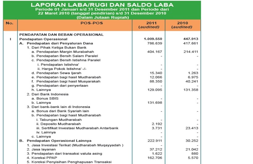 Contoh Format Laporan Biaya Produksi - Laporan 7