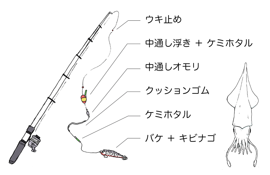 トップ100船 イカ釣り 仕掛け すべての魚の画像