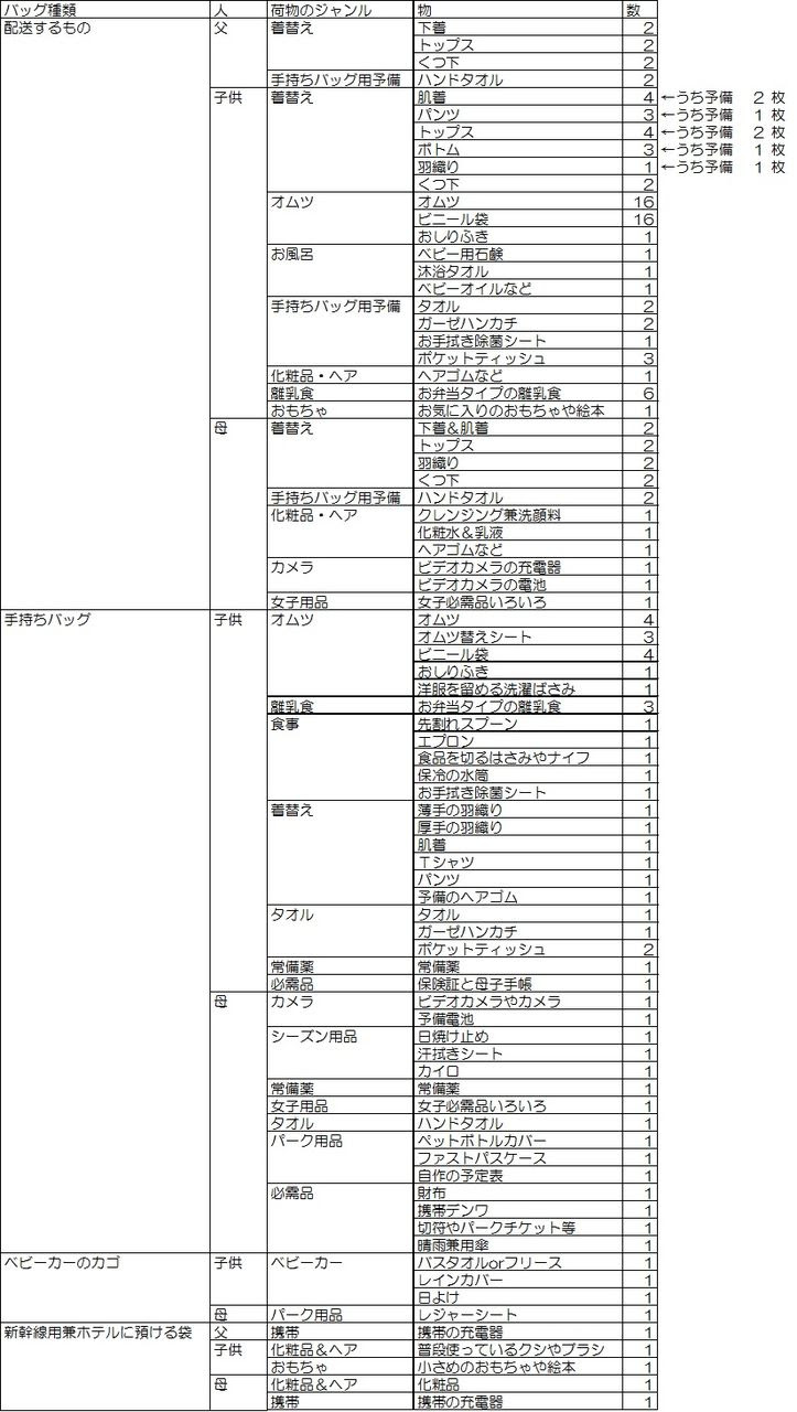 すべてのイラスト画像 無料印刷可能ディズニー 冬 持ち物 チェックリスト