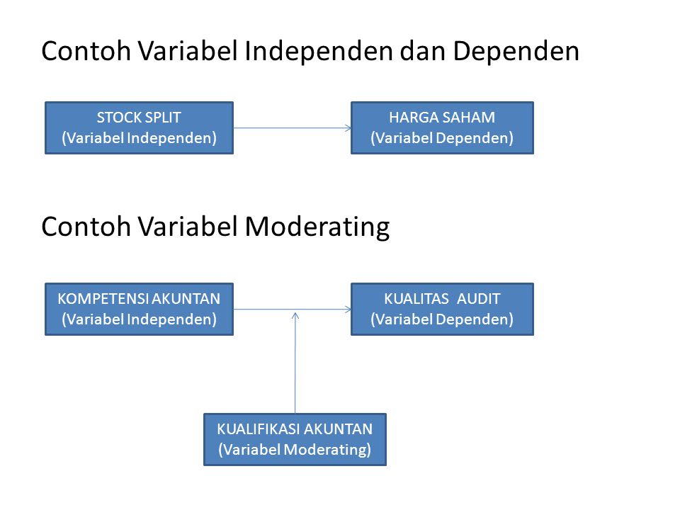 Contoh Hipotesis Moderating Variable - Our Families Journey