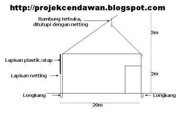 Gambar Desain  Kumbung Jamur  Tiram Di Daerah Panas Rumah 408