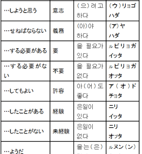 [無料ダウンロード！ √] 中学 英語 助動詞 一覧 168379