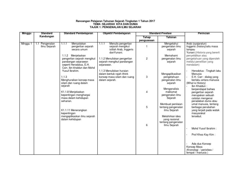 Soalan Indeks Tingkatan 3 Kssm - Home Dac