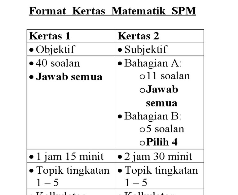 Soalan Latihan Penaakulan Matematik Tingkatan 4 - Terengganu n