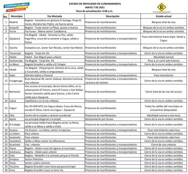 Ya son más de cuatro días de bloqueos en el departamento.