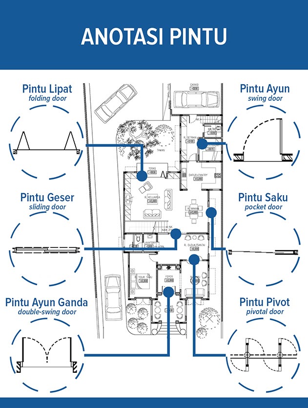 Inspirasi Baru 44+ Lambang Pintu Geser Pada Denah