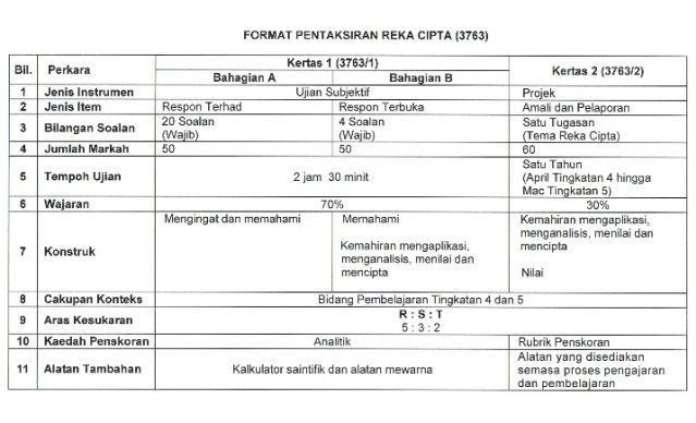 Contoh Soalan Pengetahuan Am Tingkatan 6 - Contoh Xias