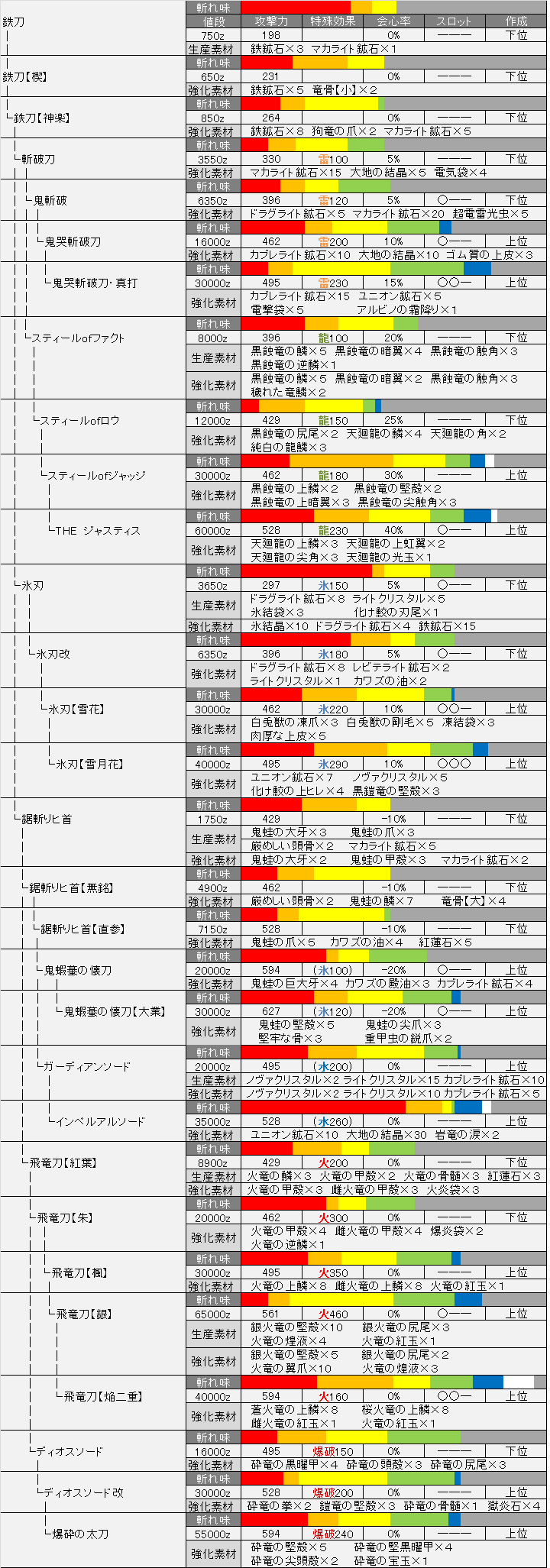最新 モンハン 武器 派生 モンハン 武器 派生とは