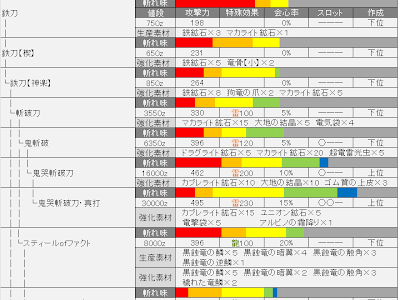 √ モンハン トライ 太刀 派生 257399-モンハン トライ 太刀 派生