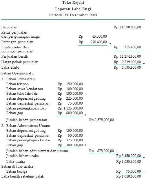 Contoh Jurnal Penyesuaian Perusahaan Dagang Metode 