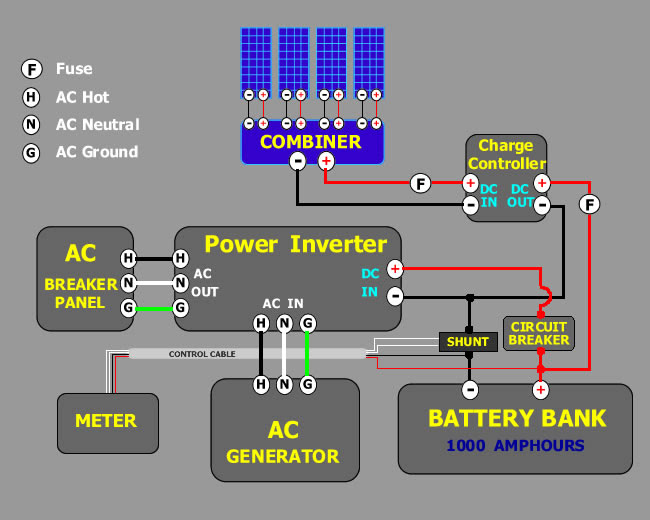 Google sketchup is a fantastic free design and drawing tool that enables the. Circuit Diagrams Of Example Solar Energy Wiring Systems