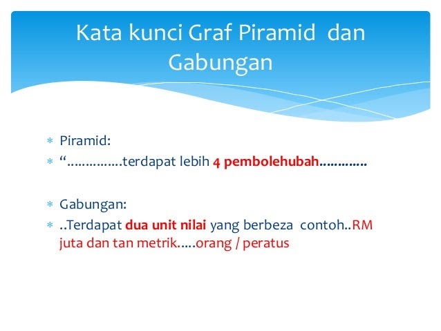 Contoh Soalan Graf Garis Kompaun - Contoh Dropx