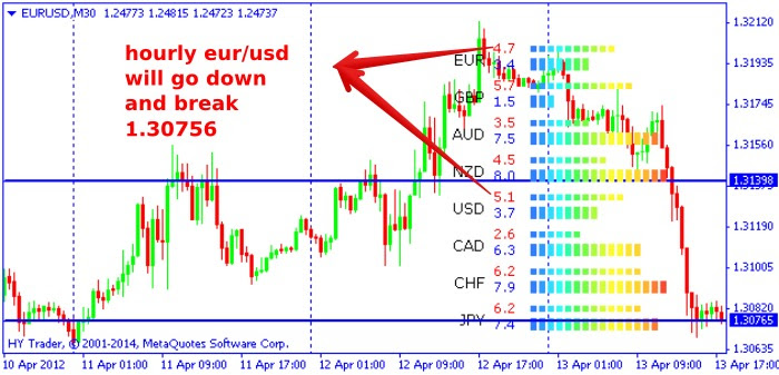 cara membuat robot trading forex