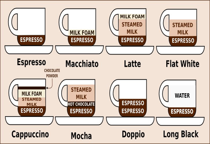 Maybe you would like to learn more about one of these? Differenti Tipi Di Caffe Italiano