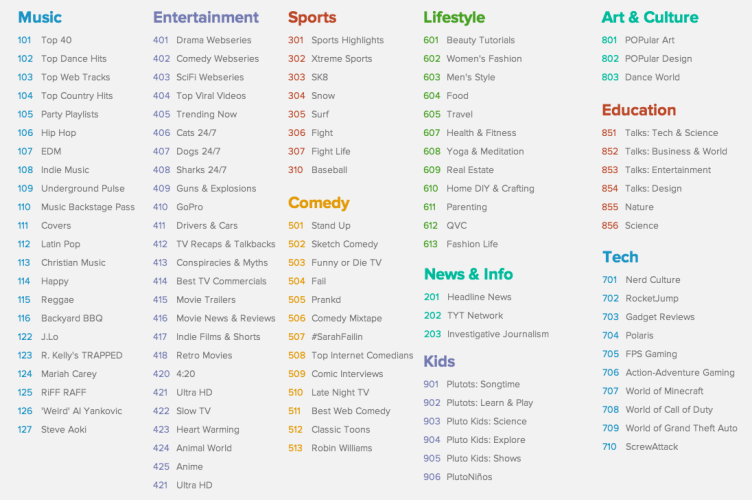 Maybe you would like to learn more about one of these? Pluto Tv Brings Channel Surfing And Passive Viewing To The Fire Tv Aftvnews