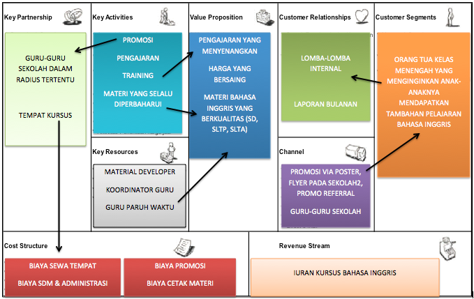 Contoh Bisnis Plan Entrepreneur - Jeans Da