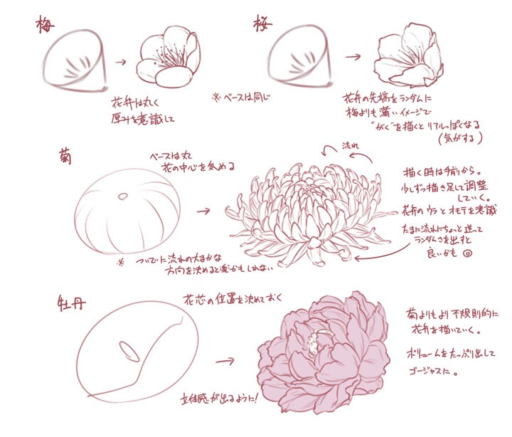 ベスト50 花 イラスト 書き方 簡単 すべての美しい花の画像