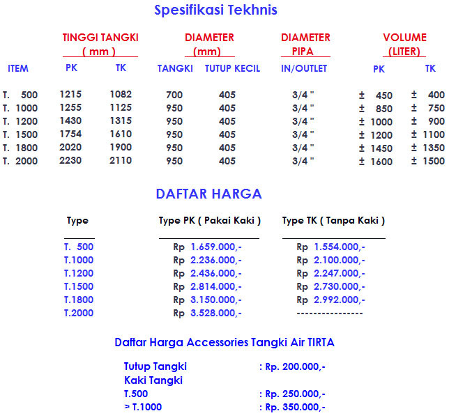 Berikut harga tangki air penguin plastik tangki air penguin (garansi 10 tahun + anti lumut) , pakbrik minimal pemesanan 10 unit dengan harga sbb tipe tangki air. Tangki Air Tirta Submenu Pusat Wika Pemanas Air Wika Swh Heat Pump Kolam Renang Harga Jual Murah Distributor Listrik Electric Aircon Water Heater Ewh Wh Tenaga Surya Jakarta