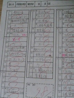 最高かつ最も包括的な中1 一学期 期末テスト 英語 最高のぬりえ