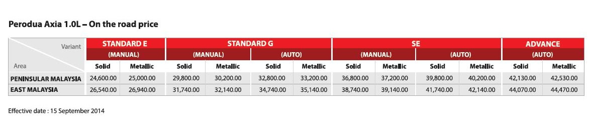 Perodua Price List Axia - Nice Info d