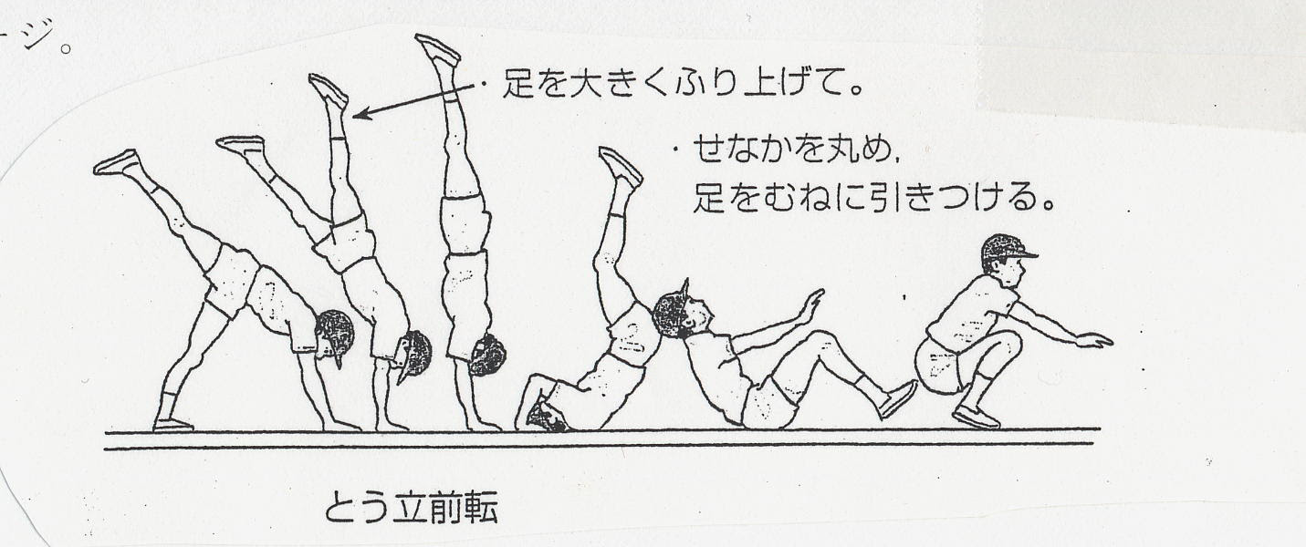 選択した画像 マット運動 イラスト 技 マット運動 イラスト 技 Akunemgbrapix