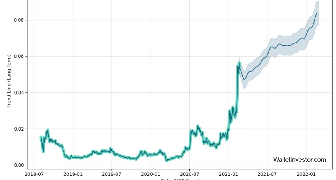 Bitcoin Graph