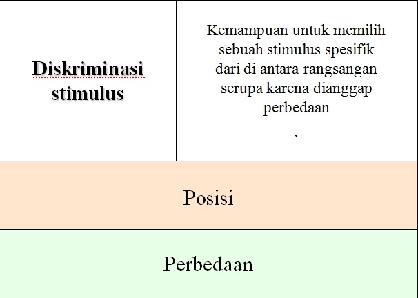 Contoh Generalisasi Stimulus - Renungan Dia