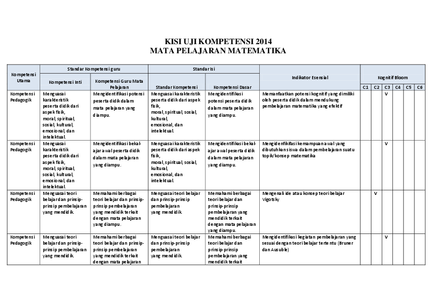 Contoh Soal Matematika C1 C2 C3 C4 C5 C6 Contoh Soal Terbaru 2 dan 3 pembahasan deret fibonanei yaitu angka berikutnya merupakan hasil penjumlahan dua angka sebelumnya. contoh soal matematika c1 c2 c3 c4 c5