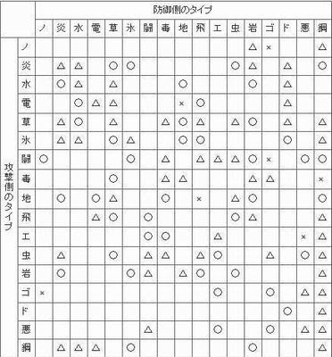 最高ポケモン エスパー タイプ の 弱点 ディズニー画像のすべて