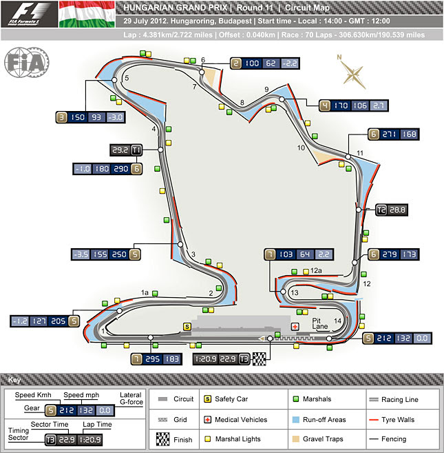 Ekkor lesz a brit, a spanyol, és a magyar nagydíj: F1 Magyar Nagydij 2015