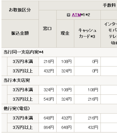 このアカウントには、性的興奮を催すリンクや破廉恥な画像を多数含みます。 もし嫌悪感を感じたらミュートないしはブロック下さい。 #uncensored #無修正 #pornstar #av女優. ã¿ãšã»éŠ€è¡Œatmã‹ã‚‰ç¾é‡'ã§æŒ¯è¾¼ã‚'ã‚†ã†ã¡ã‚‡éŠ€è¡Œå£åº§ã«ã§ãã¾ã™
