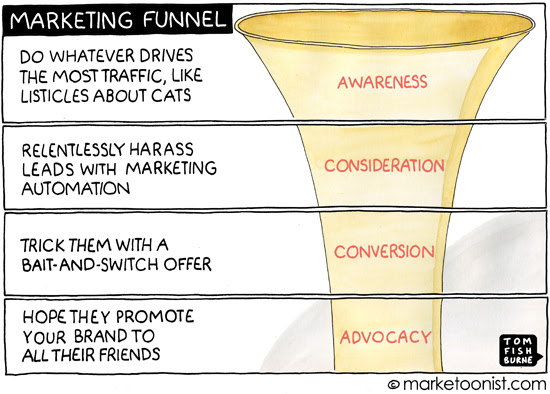 "Marketing Funnel" cartoon