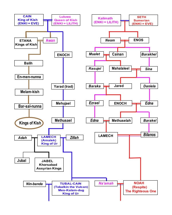 Awan (surname), including a list of people with jauharabad is named after maulana muhammad ali jauhar, a prominent figure from the pakistan. The Royal Line Of Cain Moaft