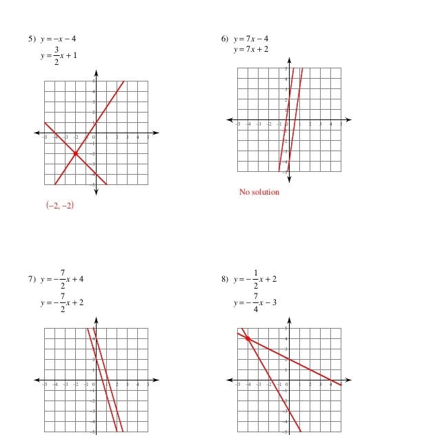 Graphing Linear Inequalities And Systems Of Linear ...