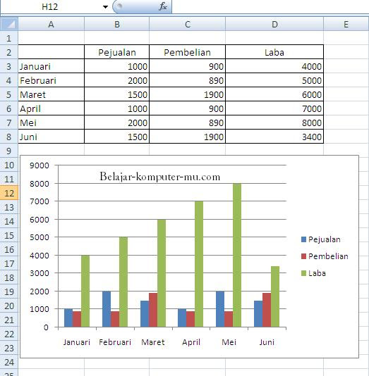 Contoh Grafik Excel - Contoh QQ