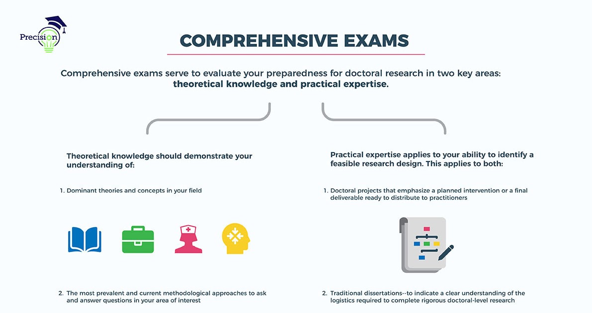 comprehensive exam and dissertation services