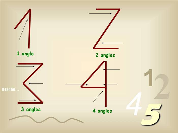 why numbers are the shape they are