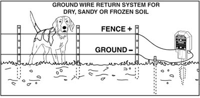 ELECTRIC FENCE: ELECTRIC FENCE SET UP DIAGRAM