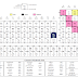 Periodic Table With All Details Pdf