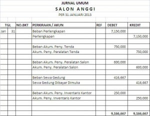 Apr 27, 2021 · january 26, 2021 aku yang tidak kau ini itu dan di anda akan apa dia saya kita untuk mereka ada tahu dengan bisa dari tak kamu kami adalah ke ya orang tapi harus pergi baik dalam sini seperti hanya ingin sekarang semua saja sudah jika oh apakah jadi satu jangan notes 1) this list was created using public/free Contoh Soal Jurnal Penyesuaian Perusahaan Jasa Salon Skuylahhu
