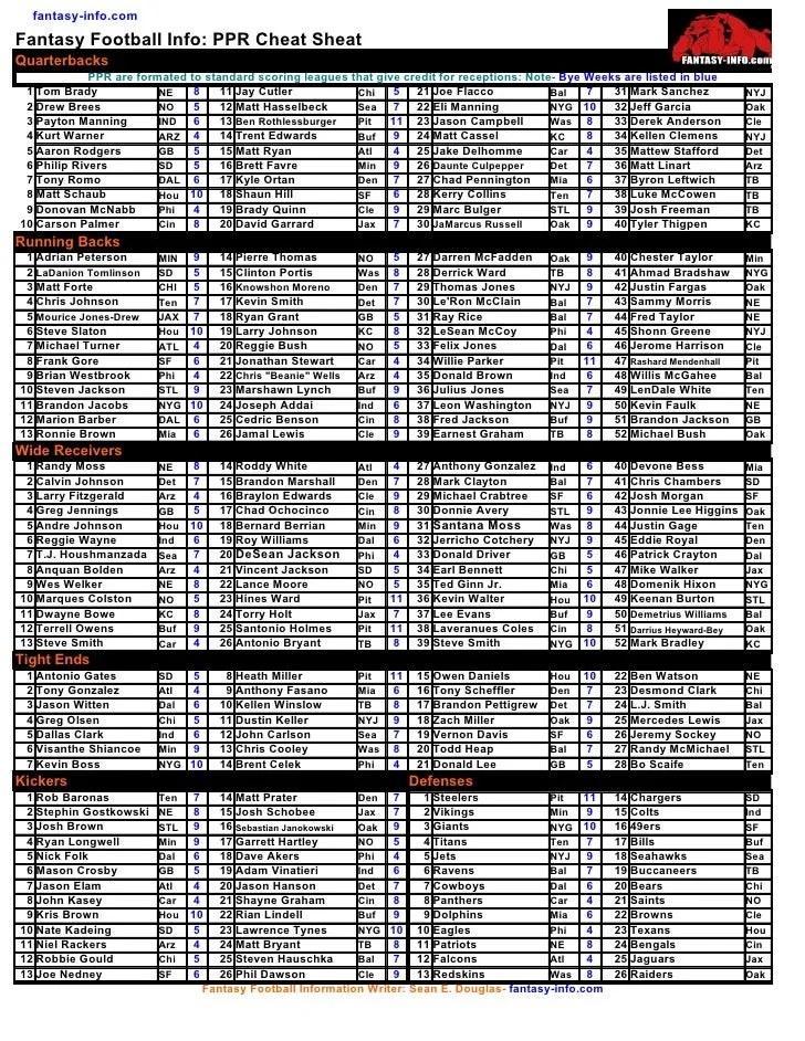 Cheat Sheet Fantasy Football Rankings Ppr Cheat Dumper