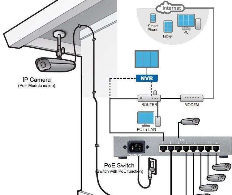 33 Poe Camera Wiring Diagram - Wiring Diagram Database