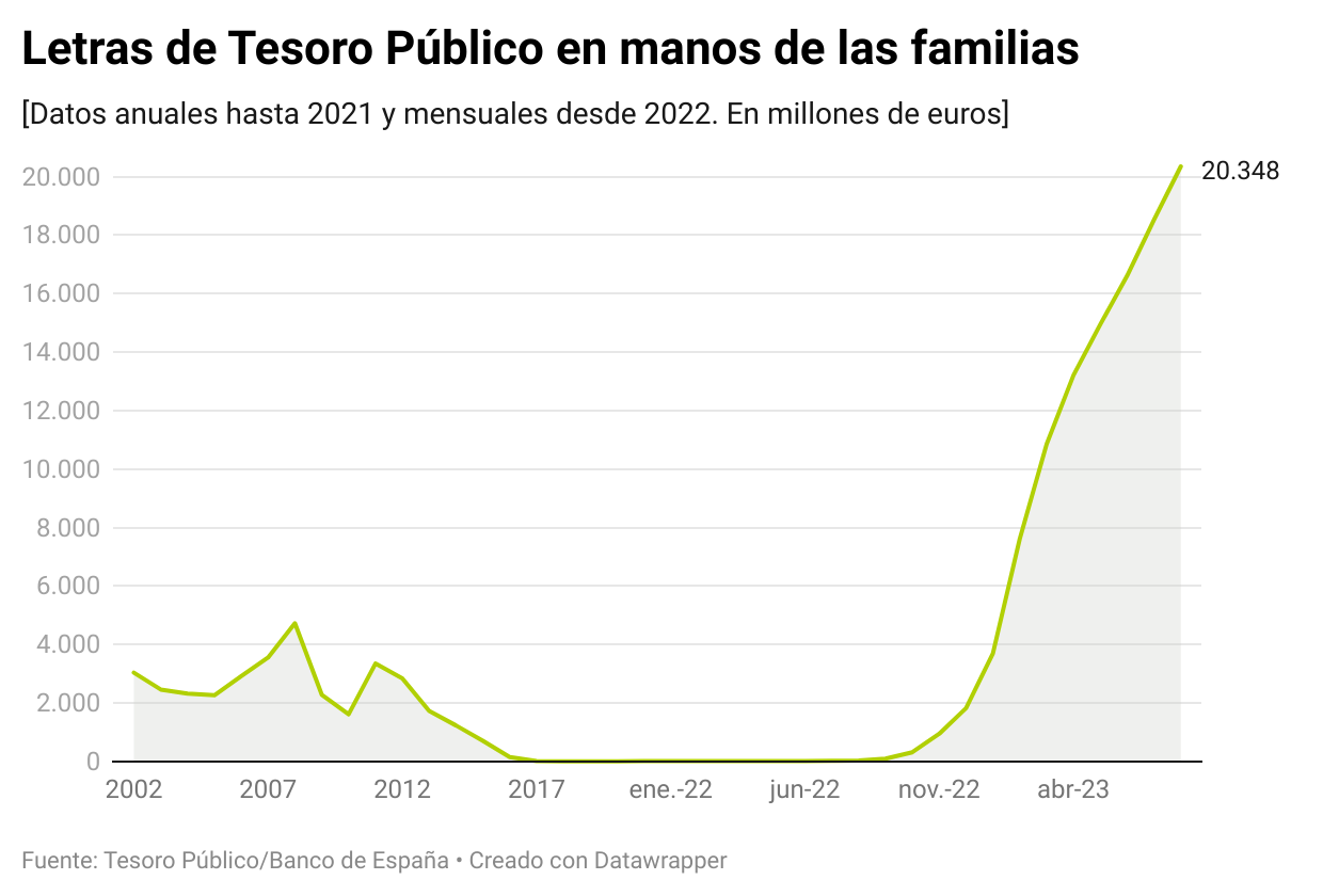 Imagen tesoro público