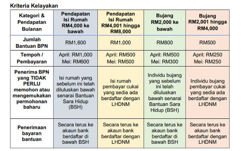 Bantuan Prihatin Nasional Akaun Bank Tidak Aktif - Contoh Isk