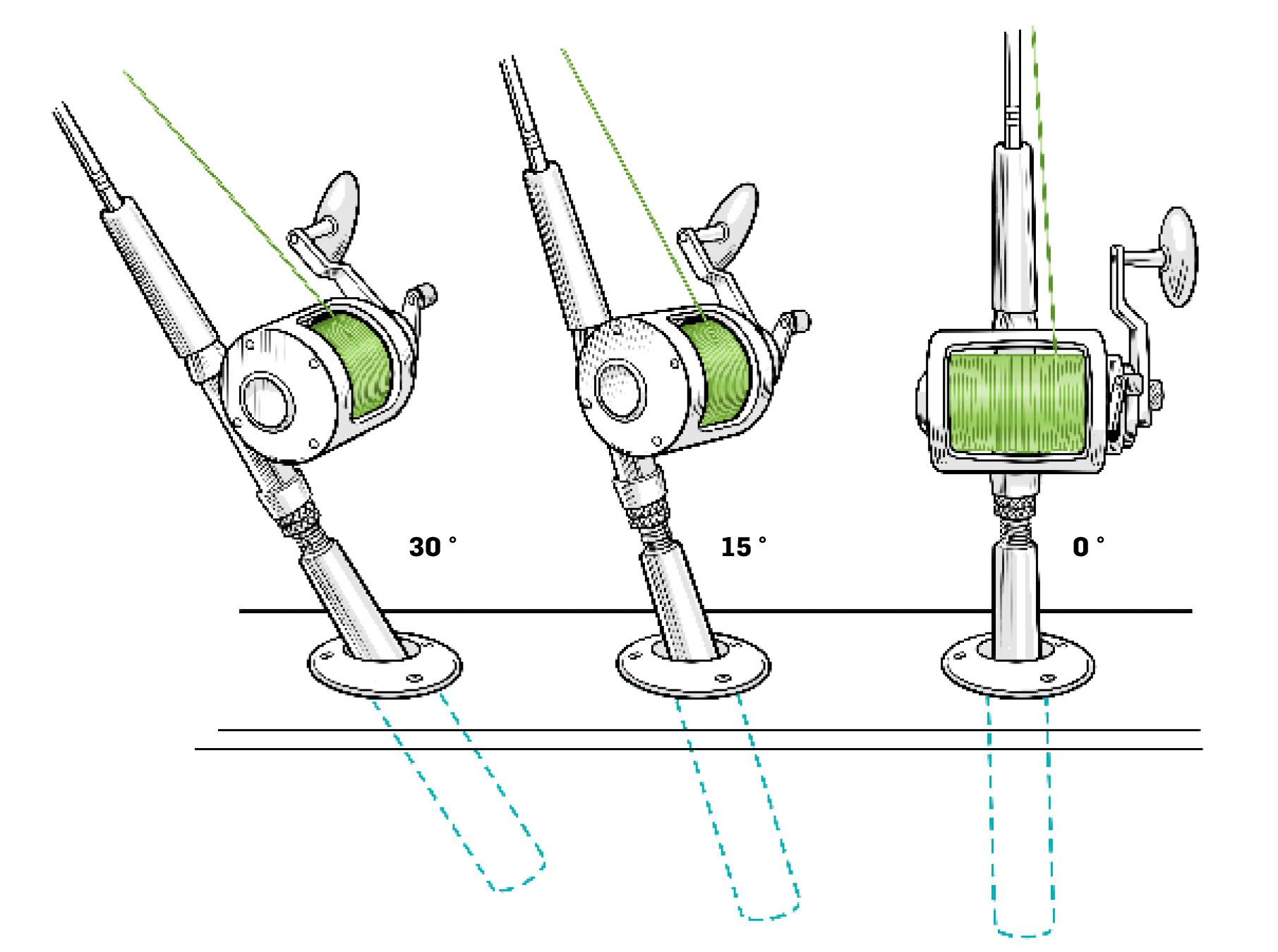 Though you can move them, they require specific if you have the proper tools and some essential knowledge of how they work, then mounting rod holders on your pontoon can become a simple and. How To Place Rod Holders In Your Boat Salt Water Sportsman