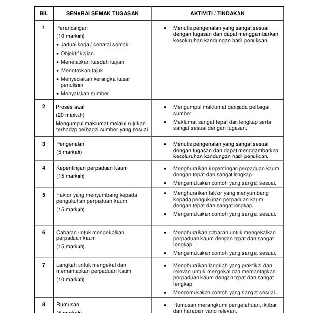 Contoh Membuat Jadual Kerja Sejarah - Contoh Jari