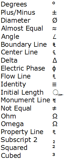 Jtb World Blog Add Personal Mtext Symbols Or Text Snippets In Autocad