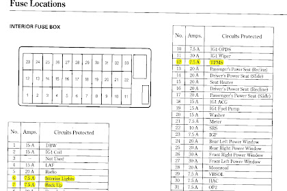 Jeep Wj Fuse Box Diagram - Jeep Cherokee Fuse Box Location - Wiring Diagram / The fuse panel is on the lower instrument panel just to the left of the steering column.