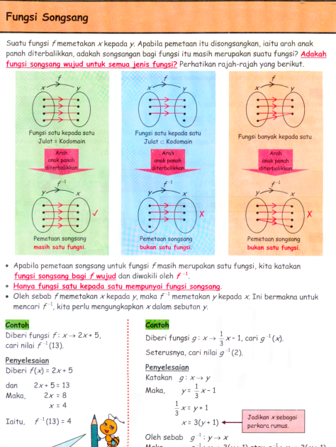 Soalan Add Math Fungsi - Terengganu z